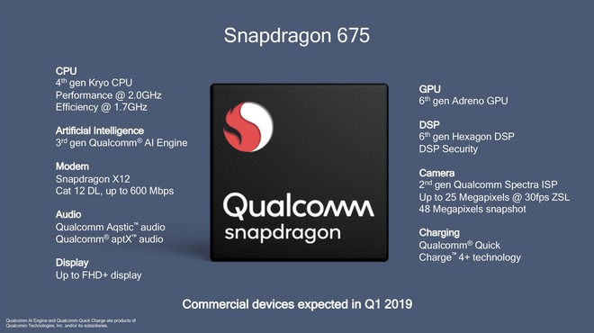 Snapdragon 675 ra mắt: Tiến trình 11nm, tập trung vào gaming, hiệu năng CPU hứa hẹn vượt Snapdragon 710 - Ảnh 8.