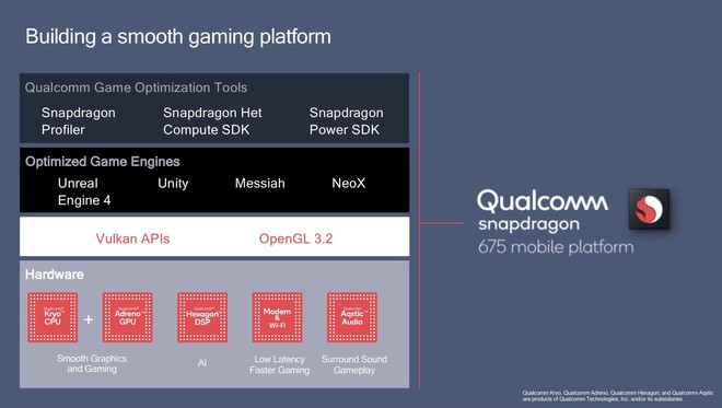 Snapdragon 675 ra mắt: Tiến trình 11nm, tập trung vào gaming, hiệu năng CPU hứa hẹn vượt Snapdragon 710 - Ảnh 3.