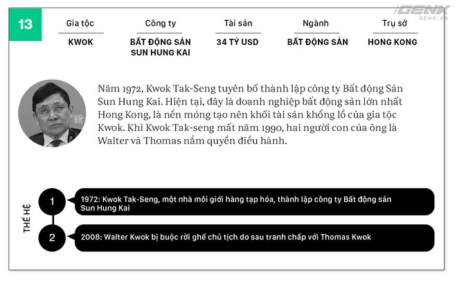 Không ai giàu 3 họ, không ai khó 3 đời, ngoại trừ 20 gia tộc giàu không thể tin nổi này - Ảnh 14.