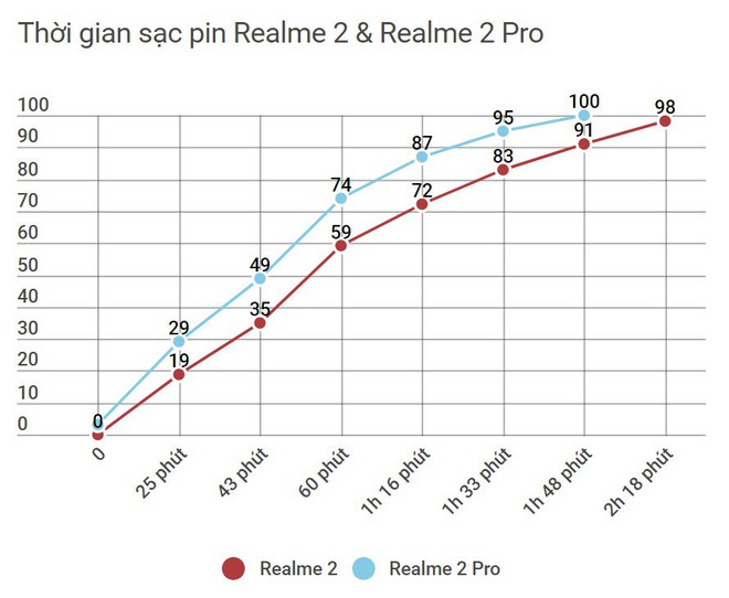 Đánh giá Realme 2 & Realme 2 Pro: có những gì để đua phá giá với Xiaomi và Huawei ở phân khúc giá rẻ? - Ảnh 33.