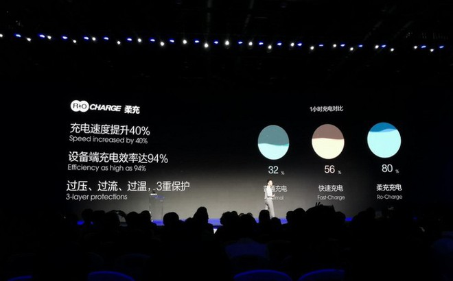 Hãng Trung Quốc vượt mặt Samsung, thương mại hóa smartphone màn hình gập đầu tiên trên thế giới, giá từ 1.290 USD - Ảnh 3.