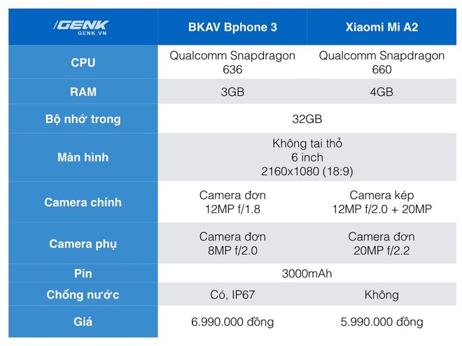 Đặt giá Bphone 3 6.99 triệu, đây sẽ là những đối thủ mà BKAV phải chạm trán ở phân khúc tầm trung - Ảnh 4.