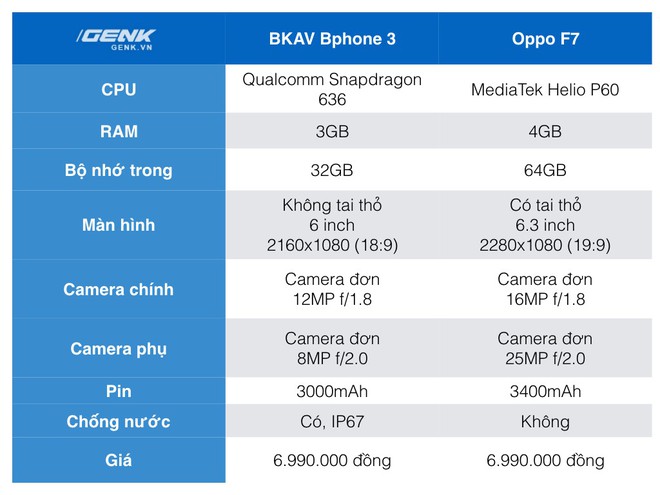 Đặt giá Bphone 3 6.99 triệu, đây sẽ là những đối thủ mà BKAV phải chạm trán ở phân khúc tầm trung - Ảnh 12.