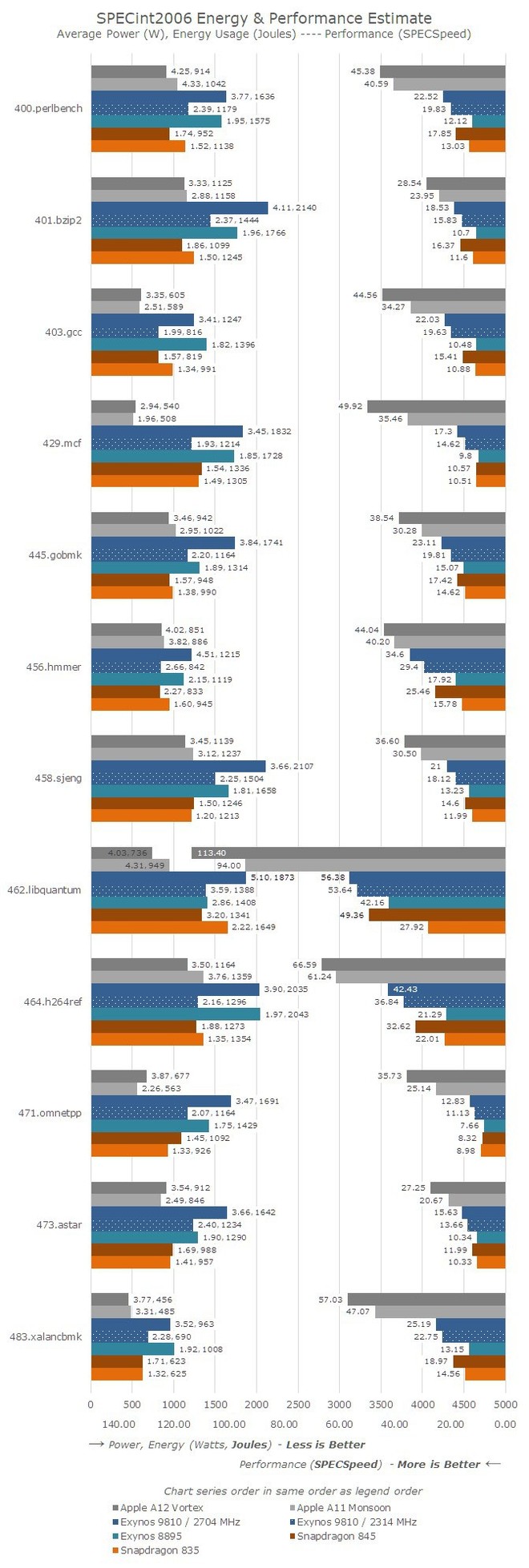 AnandTech: chip A12 Bionic trên iPhone XS mạnh gần bằng CPU desktop tốt nhất - Ảnh 2.