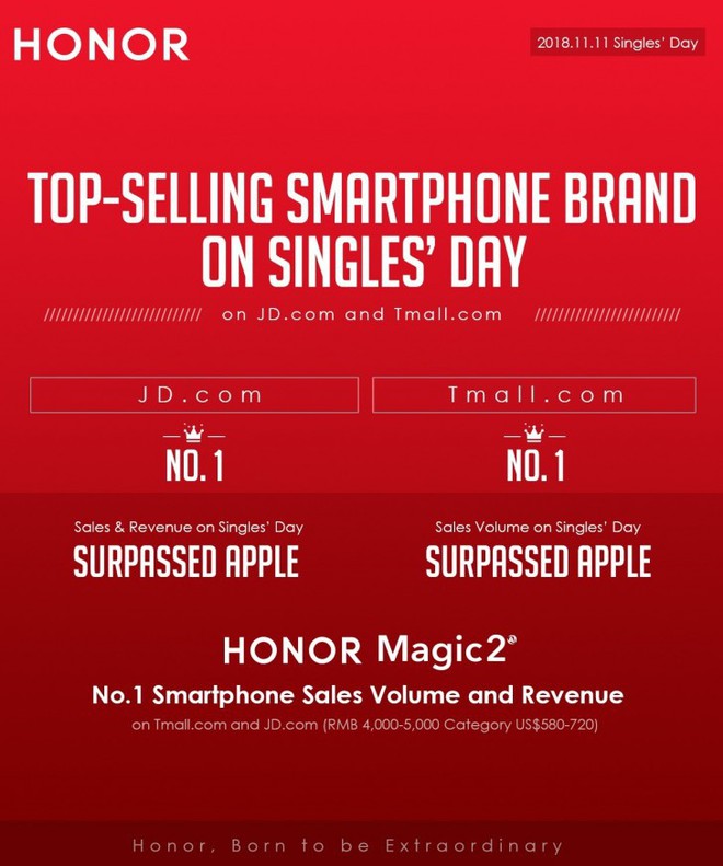 Honor bất ngờ tuyên bố vượt qua Apple về doanh số và doanh thu tại Trung Quốc trong Ngày cô đơn - Ảnh 1.