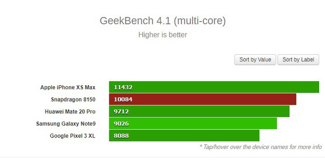 Snapdragon 8150 xuất hiện trên Geekbench, điểm hiệu năng không mấy ấn tượng - Ảnh 2.