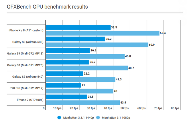 Vì sao chip của MediaTek luôn bị đánh giá thấp hơn Qualcomm? - Ảnh 4.