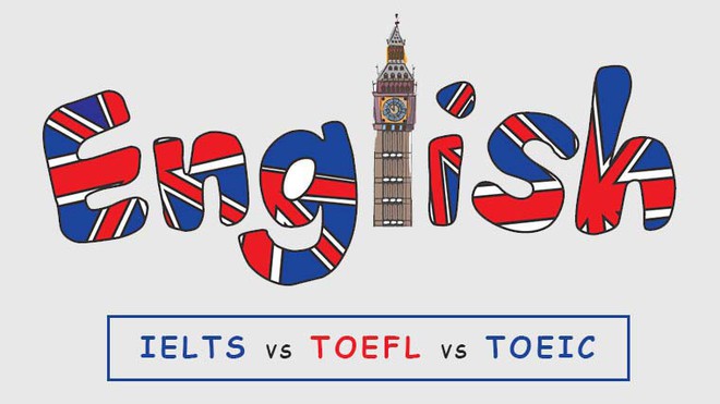 Những sự khác biệt cơ bản giữa TOEFL, IELTS và TOEIC: 6.0 điểm IELTS thì bằng mấy điểm TOEIC, TOEFL? - Ảnh 2.