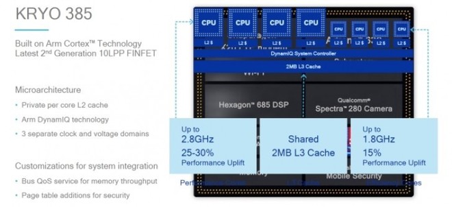 Tin đồn về Snapdragon 8150, con chip di động tiến trình 7nm đầu tiên của Qualcomm - Ảnh 1.