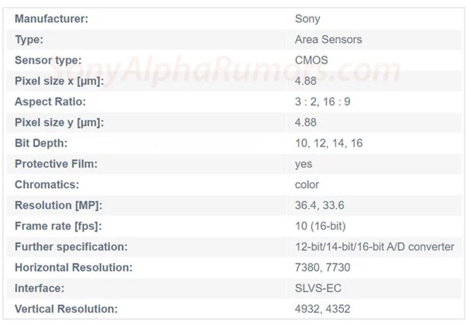 Sony phát triển được cảm biến máy ảnh Full-frame 60 megapixel 16bit, quay phim 8K - Ảnh 2.