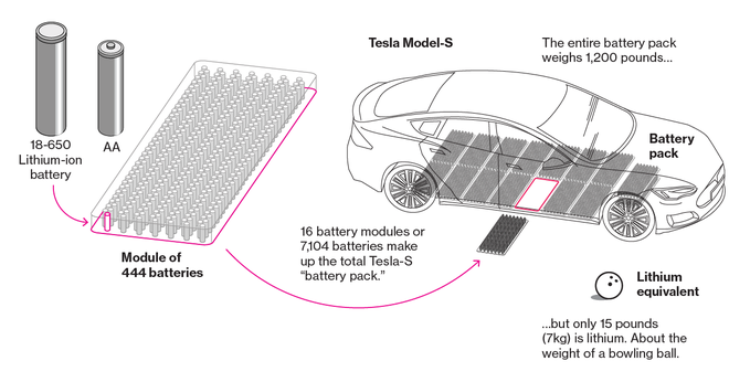 Xe máy điện VinFast sử dụng công nghệ pin Lithium-ion như xe Tesla và smartphone - Ảnh 2.