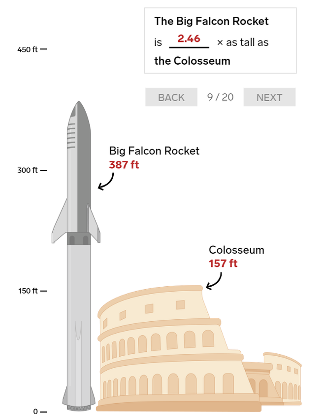 20 bức ảnh so sánh cho thấy tên lửa Big Falcon Rocket mà Elon Musk đang chế tạo có kích thước khổng lồ như thế nào - Ảnh 11.