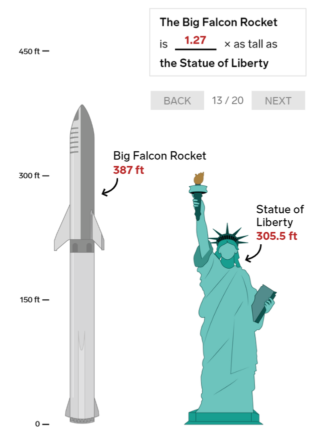 20 bức ảnh so sánh cho thấy tên lửa Big Falcon Rocket mà Elon Musk đang chế tạo có kích thước khổng lồ như thế nào - Ảnh 15.