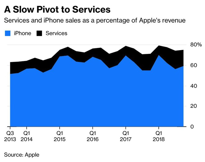 Từng là một nhà phát minh đại tài nhưng nay Apple chẳng khác gì một ông địa chủ - Ảnh 1.