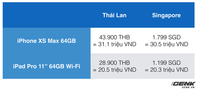 Thái Lan đã có Apple Store, thế nhưng tại sao Singapore vẫn là điểm đến lý tưởng cho con buôn Việt Nam? - Ảnh 2.