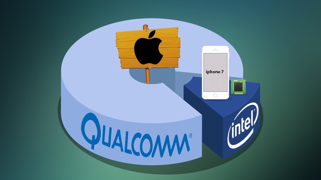 Toàn cảnh cuộc chiến pháp lý kịch tính giữa Apple và Qualcomm - Ảnh 2.