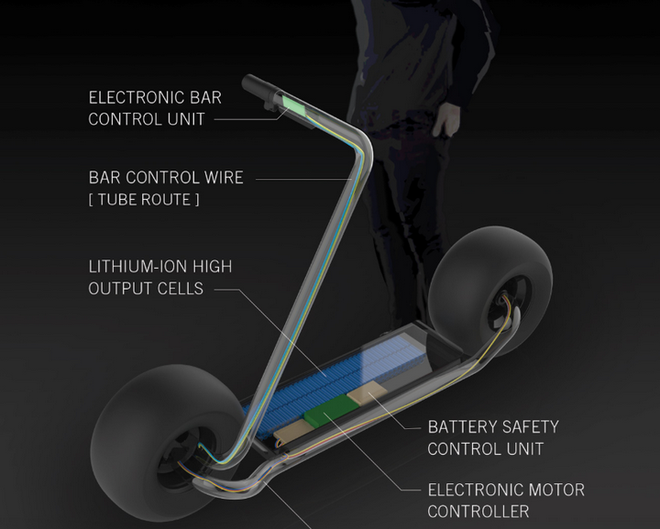 Stator: Mẫu xe điện hai bánh tự cân bằng, lốp to như lốp xe hơi, chỉ có một tay lái, tốc độ tối đa 40km/h - Ảnh 5.