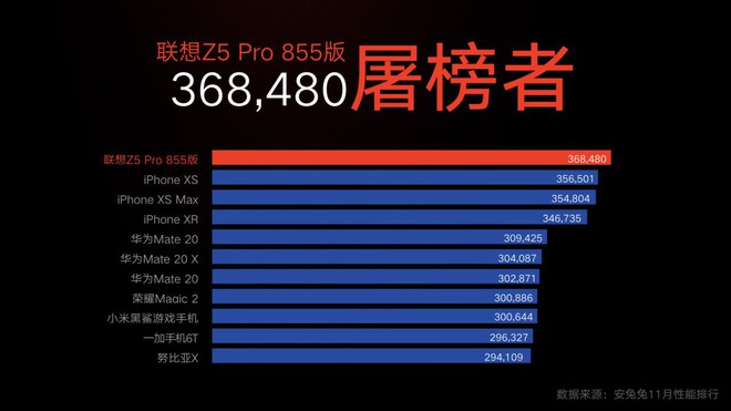Lenovo ra mắt phiên bản Z5 Pro GT chip Snapdragon 855 với 12GB RAM, điểm hiệu năng cao hơn iPhone Xs, giá 15 triệu đồng - Ảnh 3.