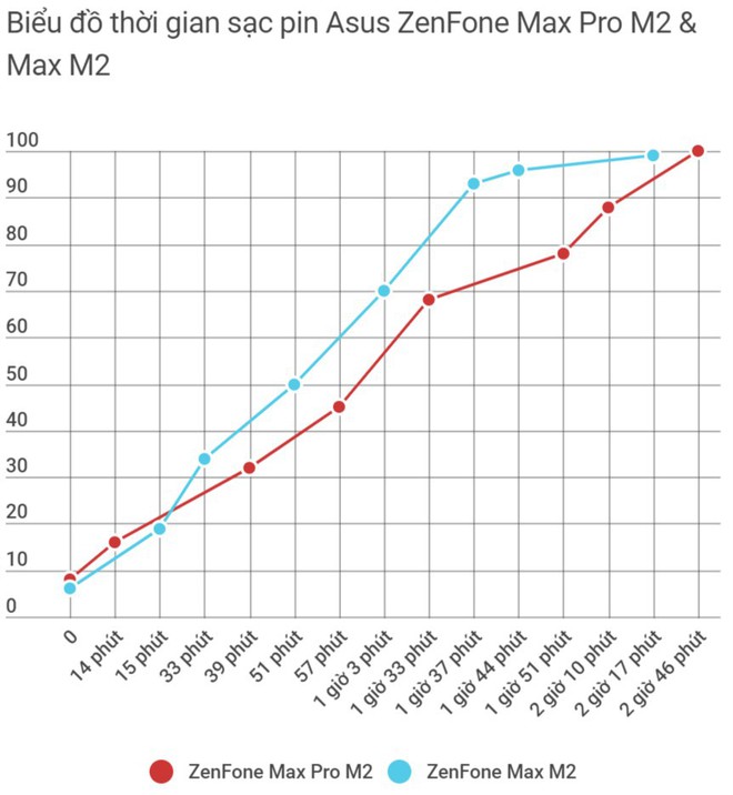Đánh giá Asus ZenFone Max Pro M2 & Max M2: chênh nhau 800 ngàn nên chọn bản Pro hay không Pro? - Ảnh 4.