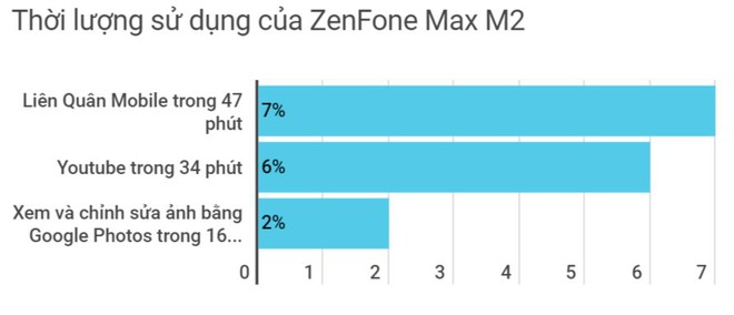 Đánh giá Asus ZenFone Max Pro M2 & Max M2: chênh nhau 800 ngàn nên chọn bản Pro hay không Pro? - Ảnh 3.