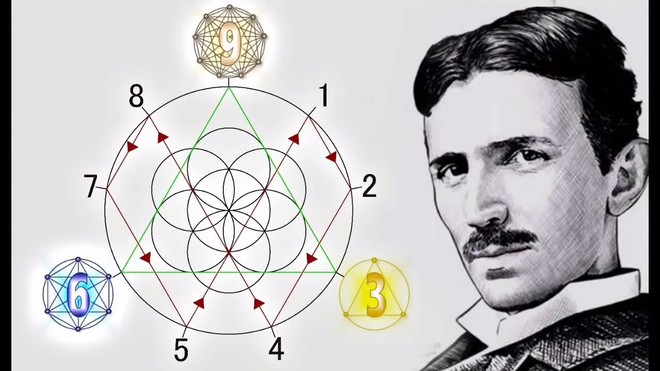 Tài đi đôi với tật: Đây là những thói quen, những đức tin quái lạ của Nikola Tesla - Ảnh 5.