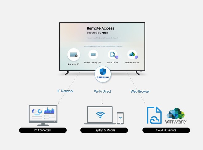 Các mẫu smart TV của Samsung ra mắt năm sau sẽ hỗ trợ cả bàn phím và chuột, thỏa sức chơi game trên màn hình lớn - Ảnh 1.