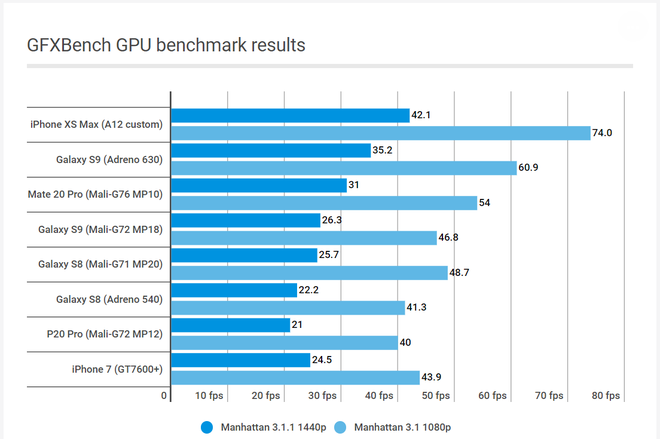 So sánh 3 chipset hàng đầu thế giới Android: Snapdragon 855 vs. Kirin 980 vs. Exynos 9820 - Ảnh 5.