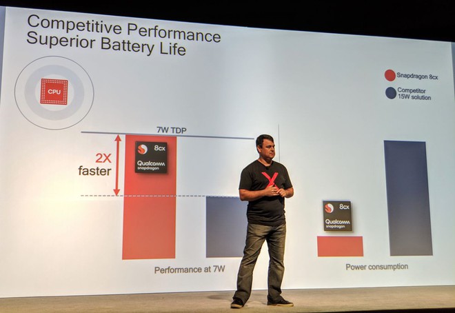 Qualcomm khẳng định Snapdragon 8cx mạnh ngang Intel U-series, nhưng tiêu thụ điện năng bằng 1/2 đối thủ - Ảnh 1.