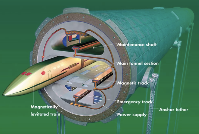  Đầu thập niên 90 của thế kỷ 20, các nhà nghiên cứu tại MIT đã thiết kế hệ thống tàu điện chạy trong đường ống áp suất thấp với khả năng di chuyển từ New York đến Boston trong vòng 45 phút. Giống như kế hoạch của Elon Musk, bản thiết kế này được gọi là đường ray nam châm. 