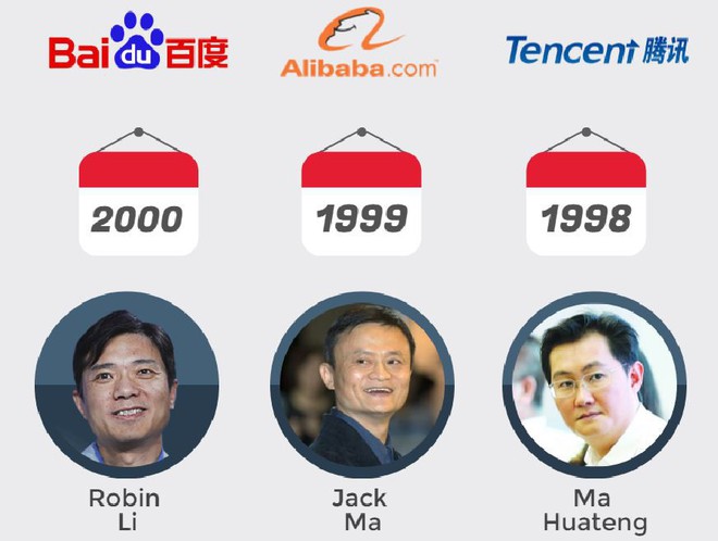  Ba gã khổng lồ Baidu, Alibaba và Tencent đều đang nuôi tham vọng chinh phục lĩnh vực ô tô Trung Quốc. 