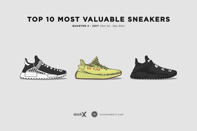 Top 10 đôi sneakers đắt giá nhất Quý 4 năm 2017: adidas chiến thắng trên hàng loạt mặt trận - Ảnh 1.