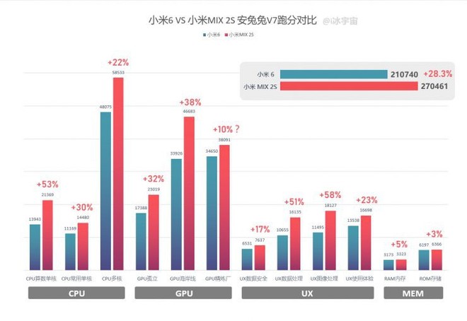 Lộ điểm benchmark của Snapdragon 845, mạnh hơn tới 50% so với Snapdragon 835 - Ảnh 1.