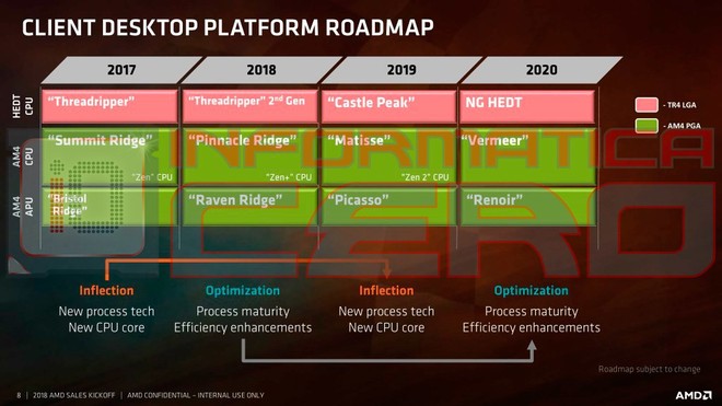  Lộ trình phát triển CPU và APU tới năm 2020 của AMD 