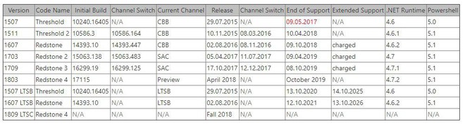  Lịch trình và thông tin tổng quan về Windows 10 được Microsoft tiết lộ 