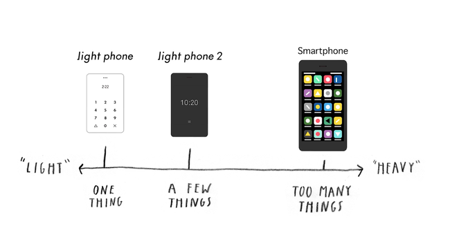 Điện thoại siêu tối giản Light Phone đã quay trở lại, nhỏ như chiếc thẻ tín dụng và bổ sung thêm tiện ích - Ảnh 1.