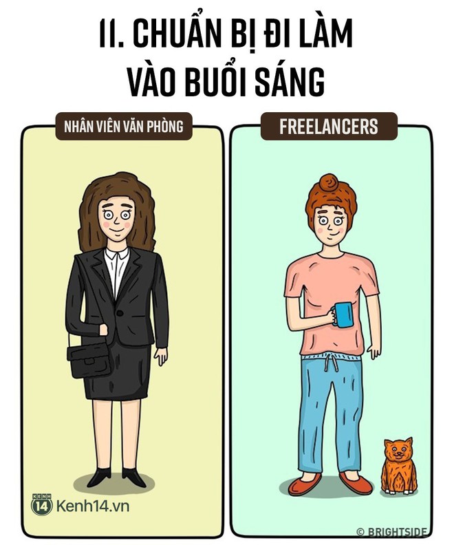 12 điều khác nhau chuẩn không cần chỉnh giữa freelancers và nhân viên văn phòng - Ảnh 11.