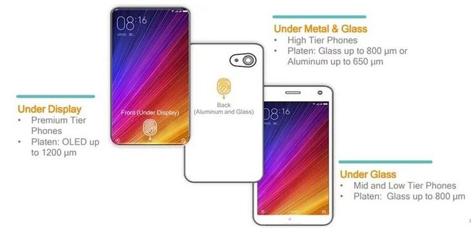  Huawei Mate 20 sẽ sử dụng cảm biến vân tay tích hợp dưới màn hình do Qualcomm cung cấp. 