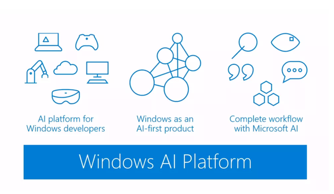 Phiên bản cập nhật lớn của Windows 10 sắp tới sẽ bao gồm Windows ML, một nền tảng AI mới - Ảnh 2.
