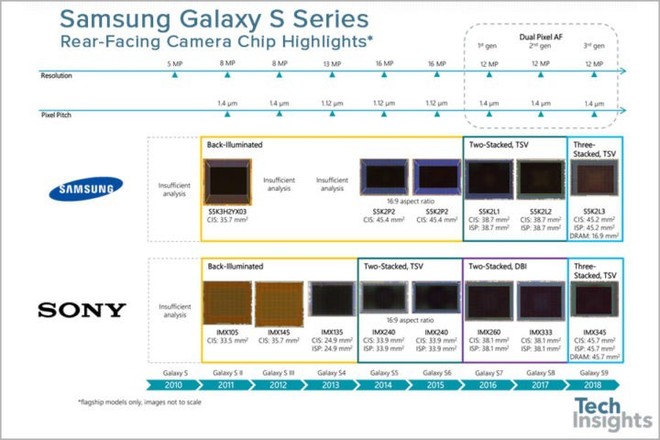 Camera sau của Galaxy S9 và Galaxy S9 sử dụng bộ cảm biến của Sony ở một số thị trường - Ảnh 2.