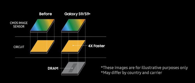 Samsung đã mang ma thuật super slow-mo vào đời thực với Galaxy S9/S9 như thế nào? - Ảnh 4.