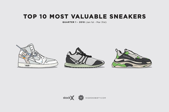 Top 10 đôi sneakers đắt giá nhất Quý I năm 2018: Air Jordan giành ngôi vương - Ảnh 1.