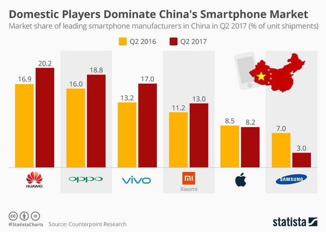 Trung Quốc được kỳ vọng sẽ trở thành “sân sau” của Apple trong tương lai - Ảnh 6.