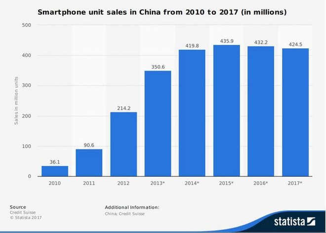 Trung Quốc được kỳ vọng sẽ trở thành “sân sau” của Apple trong tương lai - Ảnh 2.