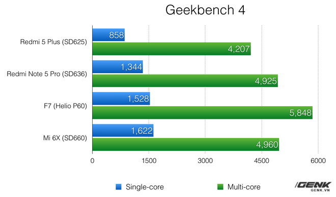 Ngựa quen đường cũ: Oppo F7 vẫn sử dụng xảo thuật để đạt điểm benchmark cao hơn - Ảnh 1.