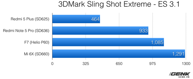 Đánh giá hiệu năng Snapdragon 660 trên Mi 6X và so sánh với Snapdragon 636 trên Redmi Note 5 Pro: Khác biệt có đáng để bạn đầu tư? - Ảnh 6.