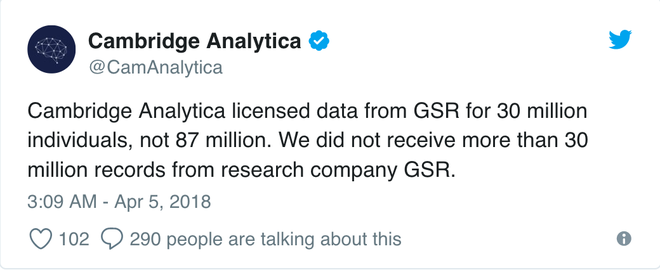  Cambridge Analytica đã nhận được phép lấy dữ liệu từ GSR cho 30 triệu cá nhân, chứ không phải là 87 triệu. Chúng tôi đã không nhận được hơn 30 triệu bản lưu từ công ty nghiên cứu GSR. 