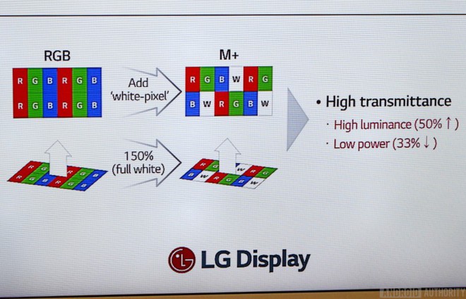 iPhone LCD năm nay sẽ vay mượn công nghệ màn hình tiên tiến từ LG G7 ThinQ - Ảnh 1.