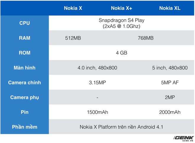 Nokia X6 ra mắt, cùng nhìn lại Nokia X: Smartphone Android đầu tiên, nỗi thất vọng và cũng là bài học lớn của Nokia - Ảnh 7.