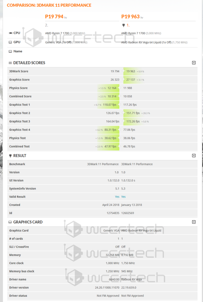 Rò rỉ kết quả benchmark GPU 7nm mới của AMD trong phòng thí nghiệm: Trâu bò gấp 1,7 lần so với Vega 64 - Ảnh 1.