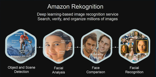Amazon bán công nghệ nhận diện khuôn mặt của hãng cho cảnh sát Mỹ - Ảnh 1.